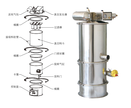哪些物料適合用真空上料機(jī)輸送